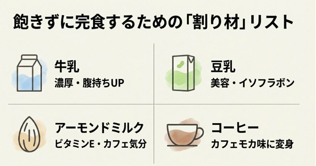 牛乳、豆乳、アーモンドミルク、コーヒーなど、プロテインを飽きずに完食するための割り材一覧