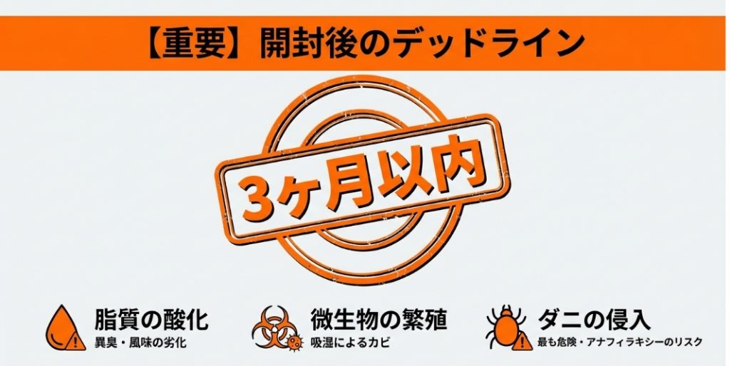 プロテインは開封後3ヶ月以内がデッドライン。脂質の酸化、カビ、ダニの侵入リスクについての警告