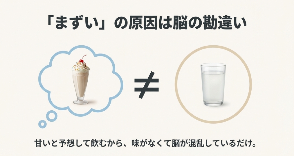 甘いシェイクを想像して飲むと脳が混乱してまずいと感じる仕組みの図解