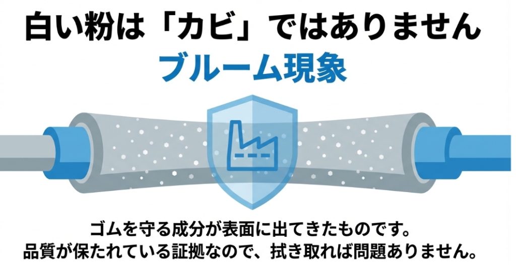 チューブ表面の白い粉はカビではなく、ゴムを守る成分が浮き出た「ブルーム現象」であり、品質の証拠であることを解説した画像。