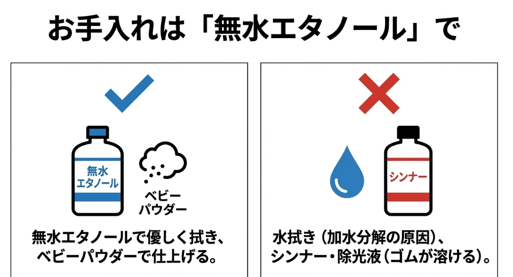 ベタつき解消には無水エタノールとベビーパウダーを使用し、水拭きやシンナーの使用はNGであることをまとめたメンテナンス手順。