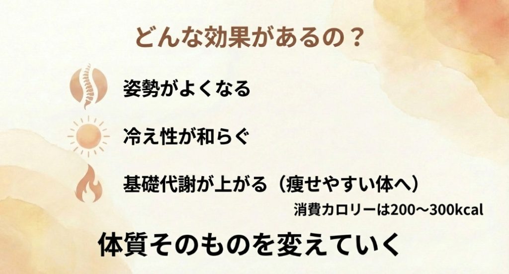 どんな効果があるの？姿勢改善、冷え性緩和、基礎代謝アップ、消費カロリーの目安