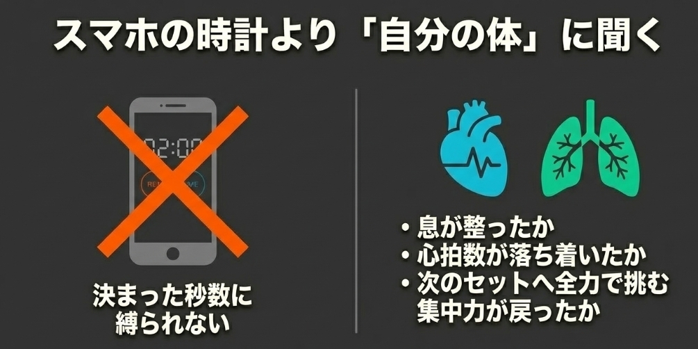 スマホのタイマーにバツ印。心拍数や呼吸など、自分の体の感覚を基準に次のセットへ進むオートレギュレーションの推奨