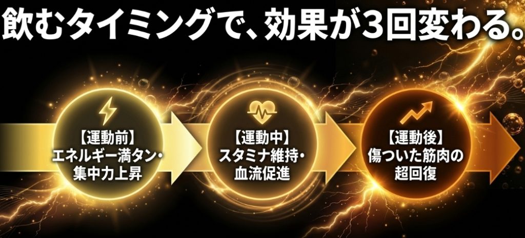 運動前、運動中、運動後の3つのタイミングによってコーラの摂取効果が変わることを示した一覧スライド