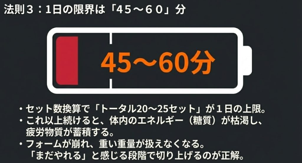 法則3：1日の筋トレの限界は45〜60分。トータル20〜25セットが上限。