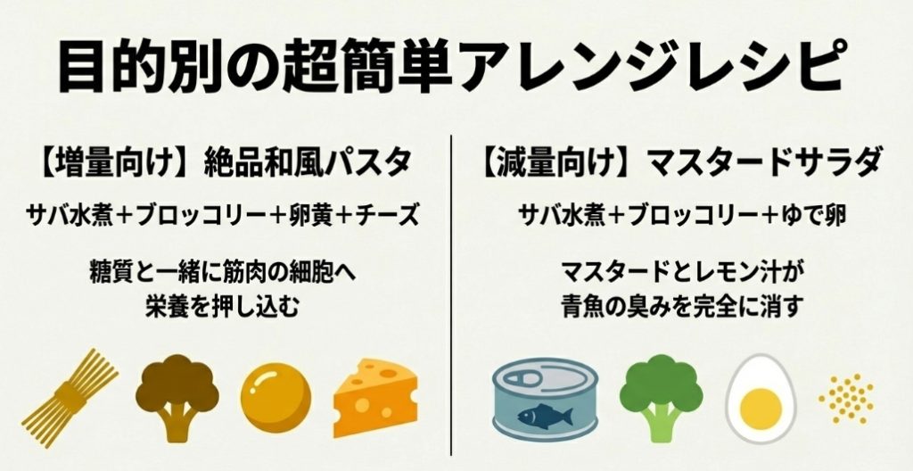 増量向けの和風パスタと減量向けのマスタードサラダの目的別サバ缶アレンジレシピ