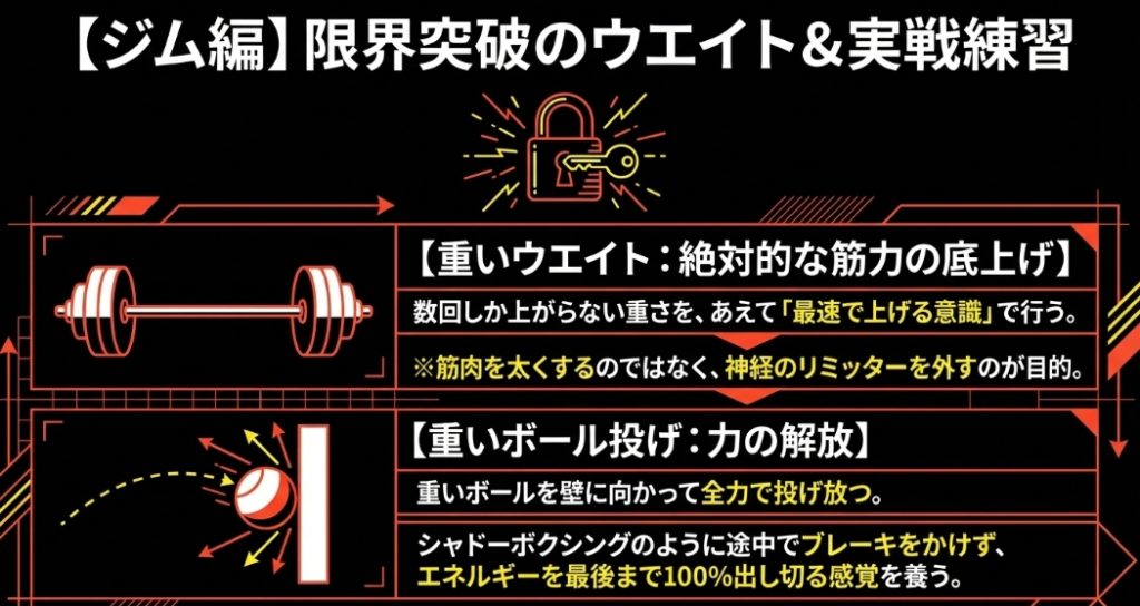 絶対的な筋力を底上げする重いウエイトトレーニングと、エネルギーを100%出し切る重いボール投げのトレーニングメニュー解説。