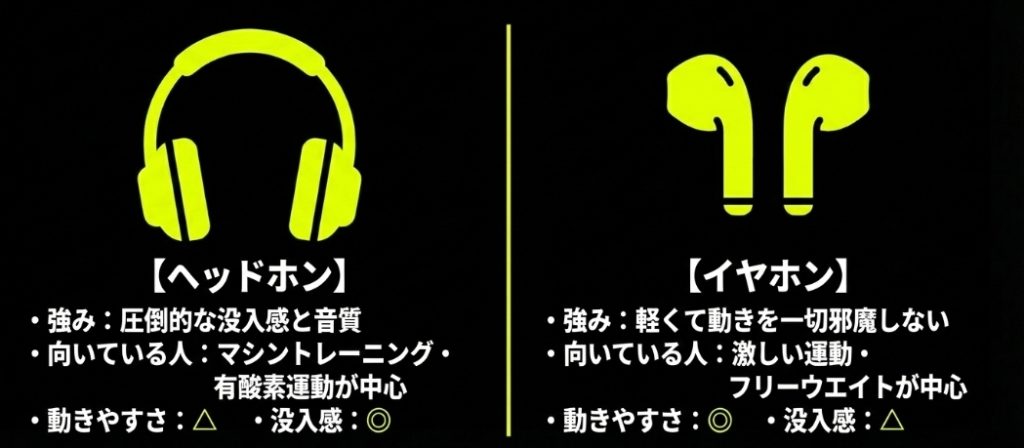 ヘッドホンとイヤホンの強みと向いている人を比較した表