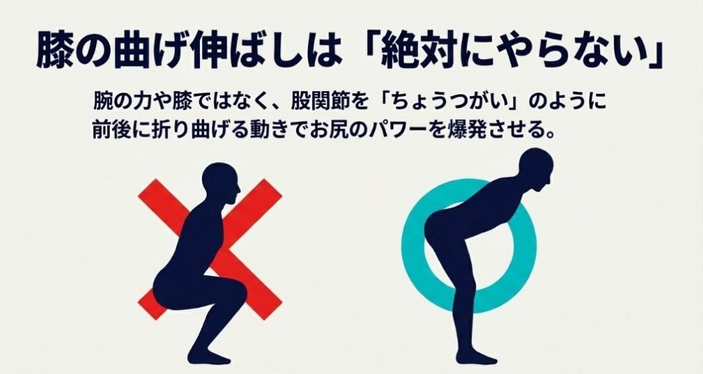 スクワットのような膝の曲げ伸ばし（NG）と、股関節をちょうつがいのように折り曲げるヒップヒンジ（OK）の比較図