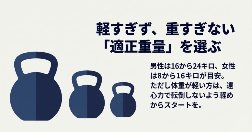 ケトルベルのイラスト。男性は16から24キロ、女性は8から16キロが目安となる適正重量の解説
