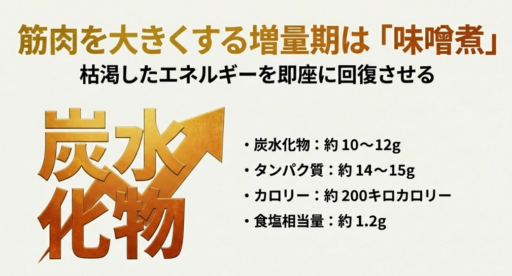 枯渇したエネルギーを即座に回復させる増量期に適したサバ味噌煮缶の炭水化物やカロリーなどの栄養成分表示