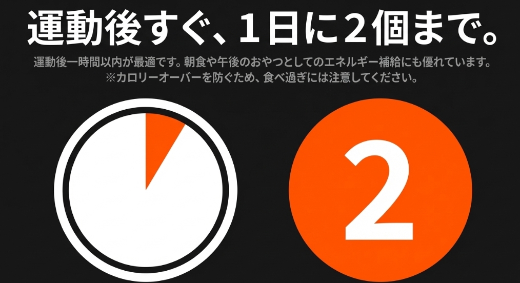 運動後すぐ、1日に2個までが最適であることを示す時計の図解スライド