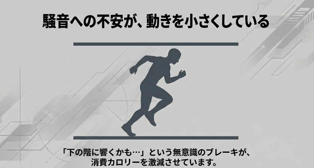 下の階に響くかもしれないという騒音への不安が無意識のブレーキとなり、消費カロリーを激減させていることを示すスライド