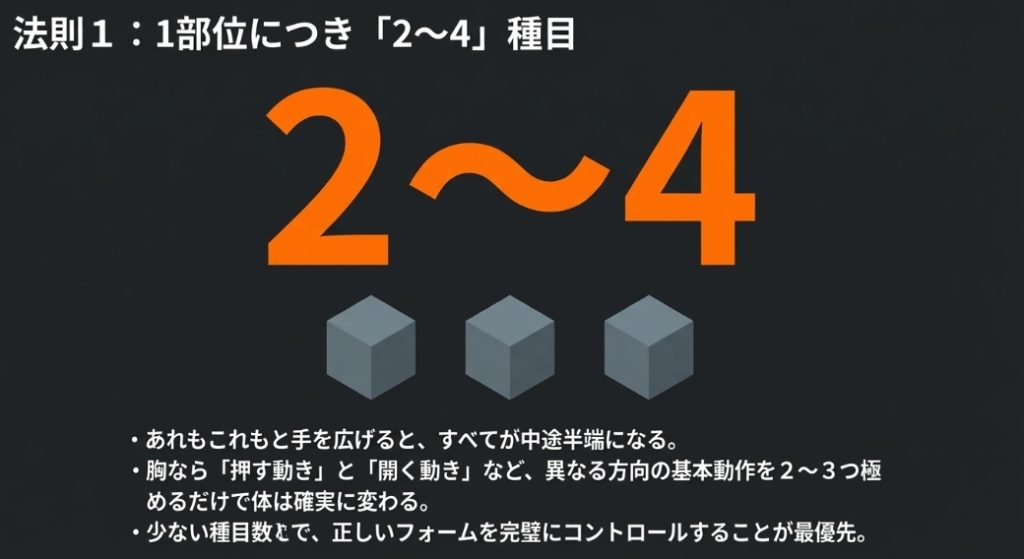 法則1：筋トレは1部位につき2〜4種目が最適解