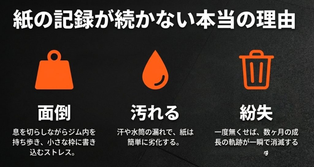 紙の筋トレ記録が続かない本当の理由(面倒・汚れる・紛失のリスク)
