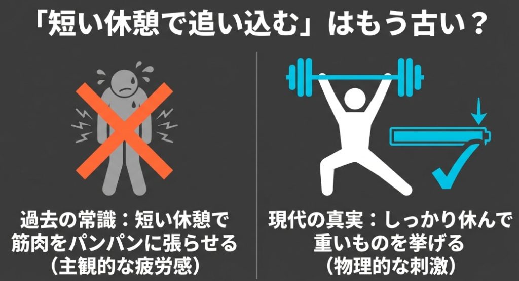 過去の常識である短い休憩と、現代の真実であるしっかり休んで重いものを挙げることの比較