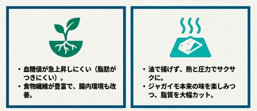 大豆由来で低GI、かつノンフライ製法で作られたスナックのメリット解説