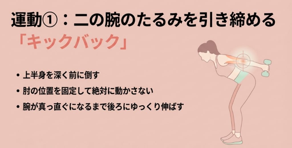 二の腕のたるみを引き締めるダンベルキックバックの正しいフォーム