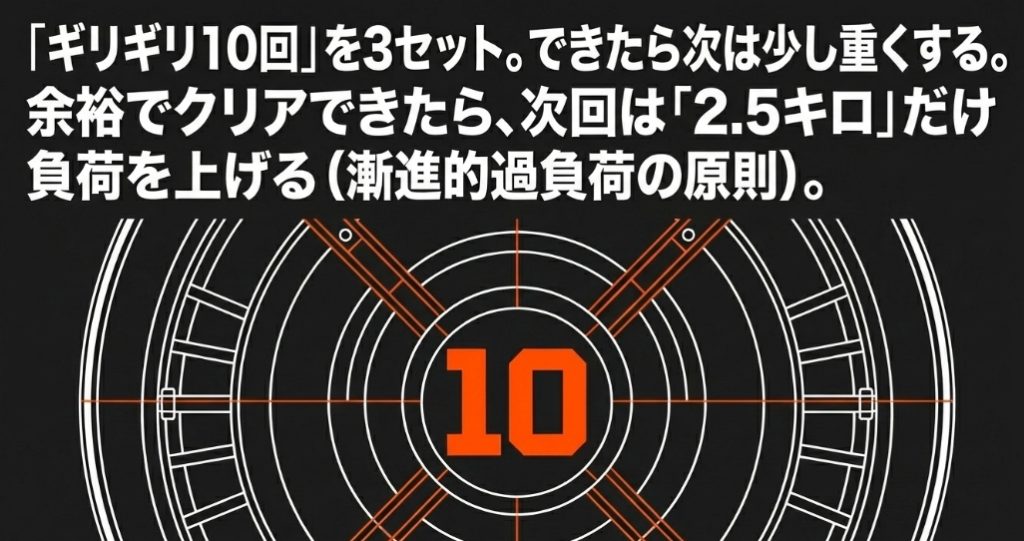 10という数字が中心に描かれたターゲットのイラスト。「『ギリギリ10回』を3セット。できたら次は少し重くする。余裕でクリアできたら、次回は『2.5キロ』だけ負荷を上げる(漸進的過負荷の原則)。」という解説文が書かれたスライド画像。