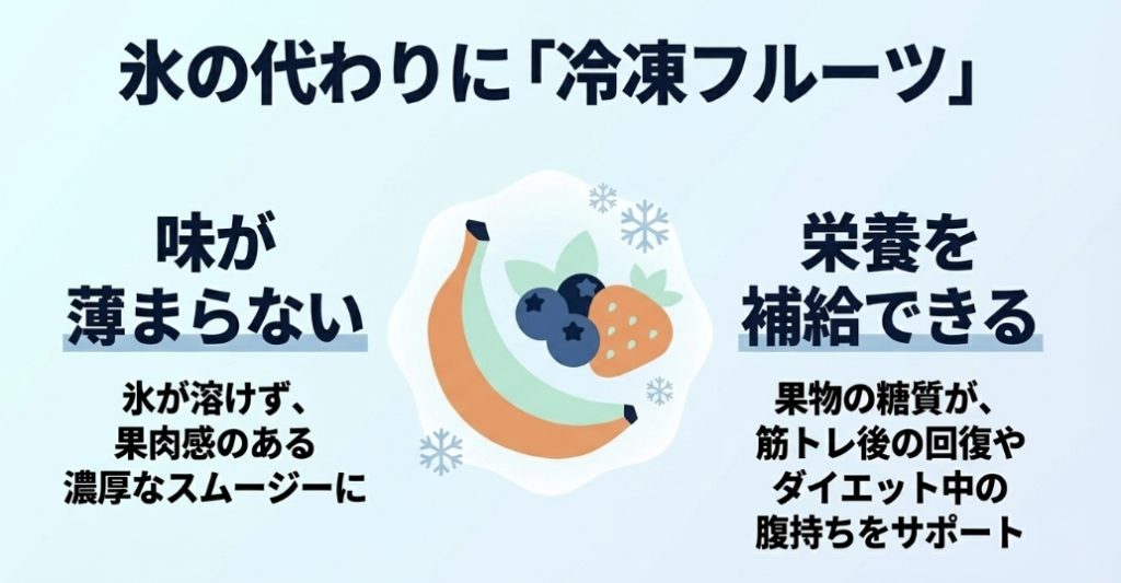 氷の代わりに冷凍フルーツを使うことで、味が薄まらず濃厚なスムージーになり、糖質などの栄養も補給できるメリットの解説