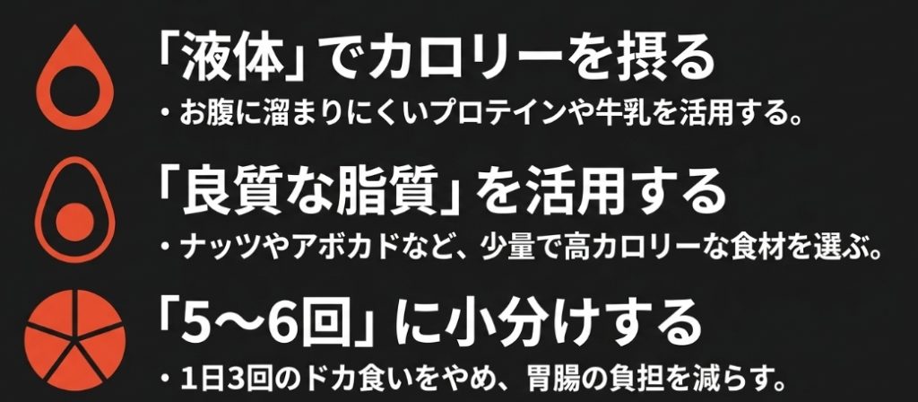 少食で体重が増えない人への裏ワザ。液体でカロリーを摂る、良質な脂質を活用する、5〜6回に小分けする工夫をまとめたスライド画像
