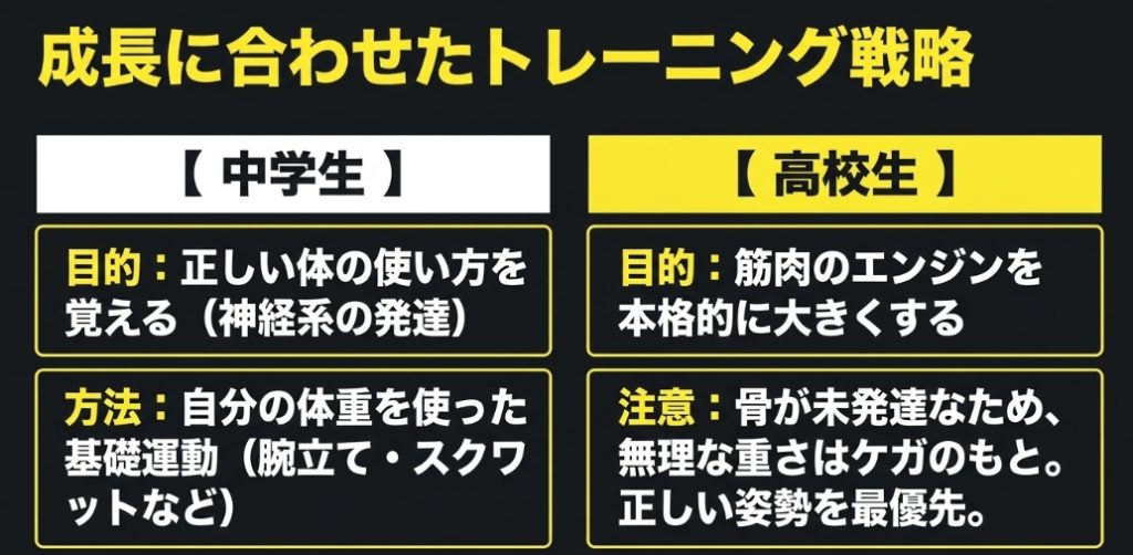 「筋肉をつけすぎると重くて動けなくなる？」という誤解を解説。推進力になる筋肉（アクティブマス）と、推進力にならない脂肪（パッシブマス）の違いを説明し、ウサイン・ボルトの例を挙げたスライド。