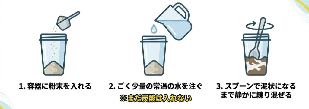 成功の手順1・魔法のペースト作り。容器に粉末を入れ、ごく少量の常温の水を注ぎ、スプーンで泥状になるまで静かに練り混ぜる様子を描いたイラストスライド 。